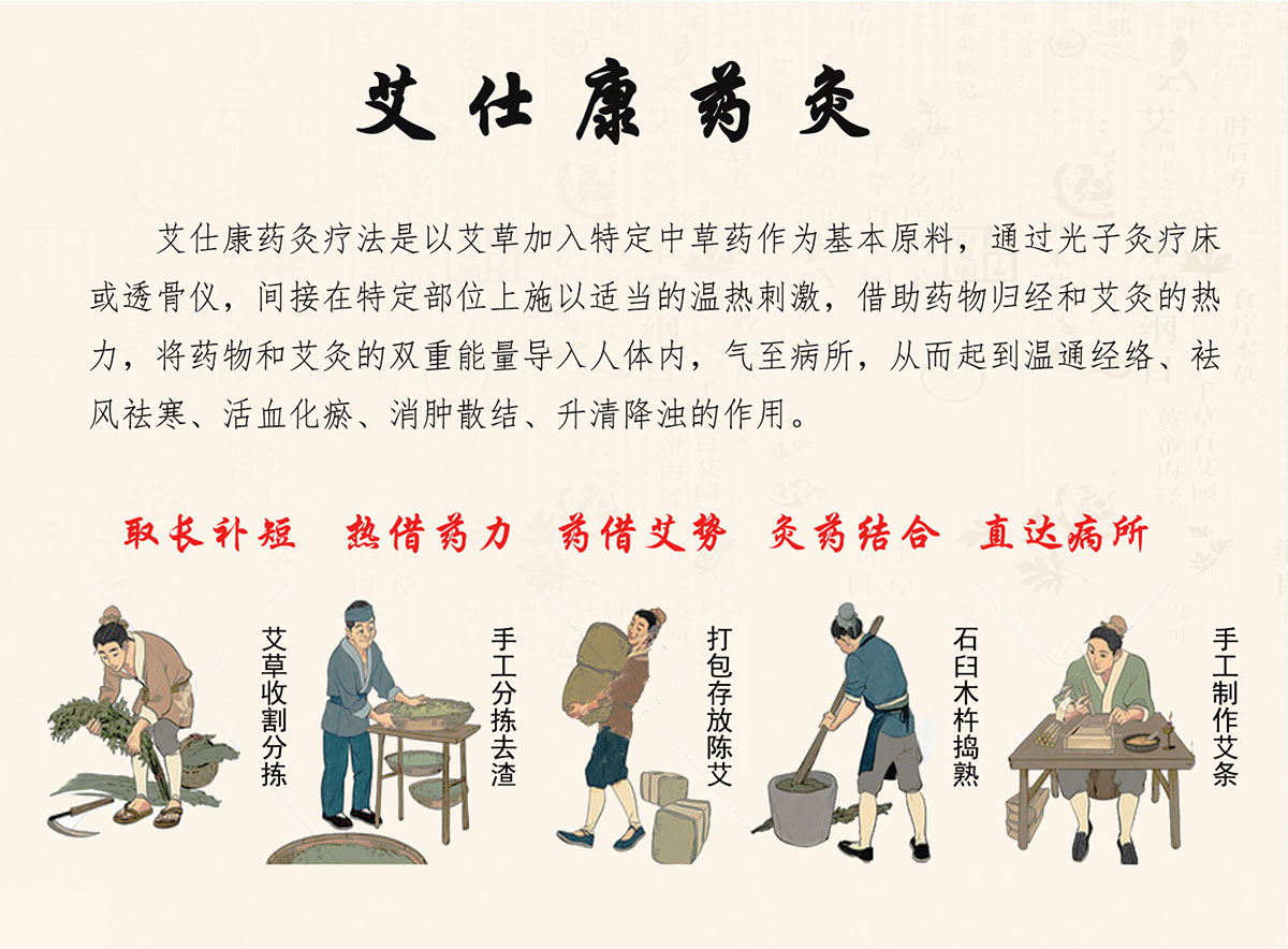 中经堂专项篇